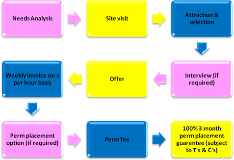interimrec